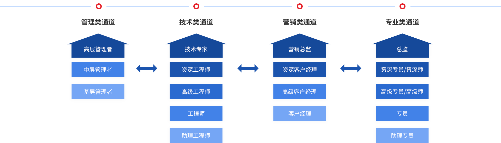 K8·凯发(中国)天生赢家·一触即发